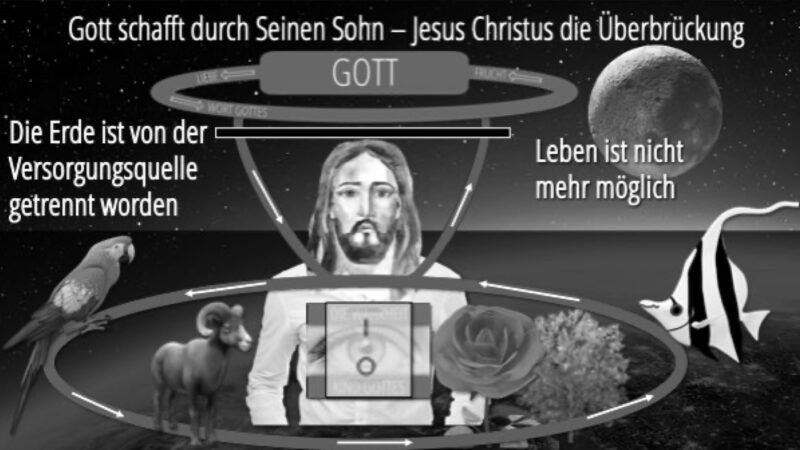 Jesus Schalter