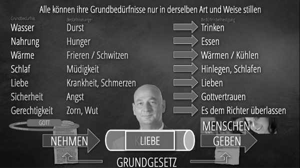 Grundbedürfnisse