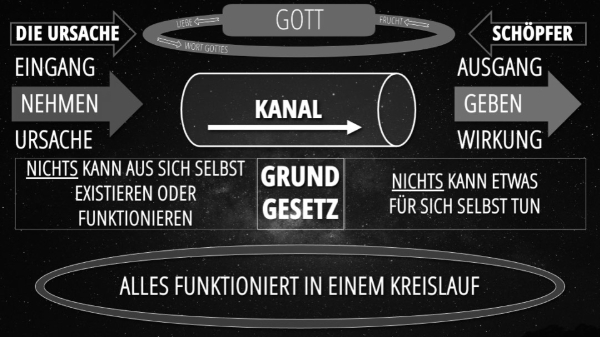 Kanal